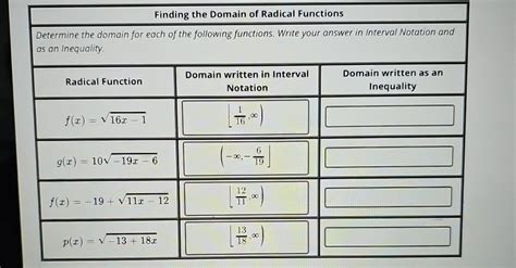 How to Find Domain of Radical Function に対する画像結果