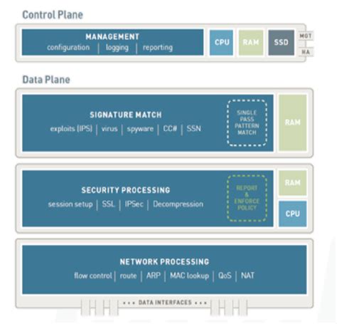 Afbeeldingsresultaten voor Examples of Parallel Processing Hardware