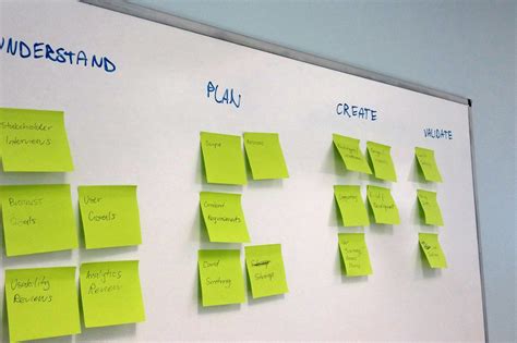 Interview Card Sorting に対する画像結果