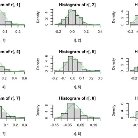 Histogram with Normal Curve に対する画像結果