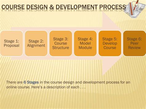 Image result for Course Design and Development