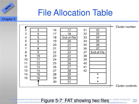 Image result for Fat File Allocation Table