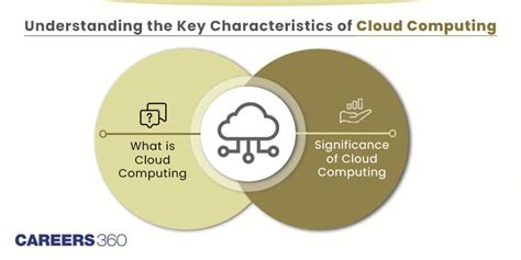 Image result for Cloud Computing Characteristics