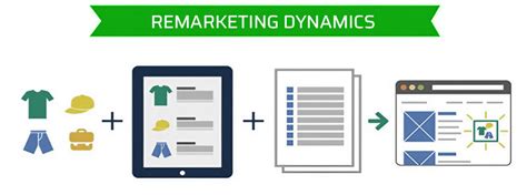 Inside Our E-Commerce PPC Management Services に対する画像結果