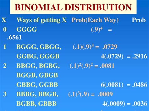 Image result for Binomial Random Variable Function