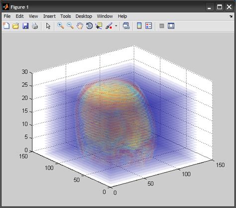 Toradh íomhá ar MATLAB 3D Matrix Surface Area Slice