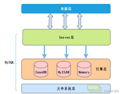 +MySQL Inerface માટે ઇમેજ પરિણામ