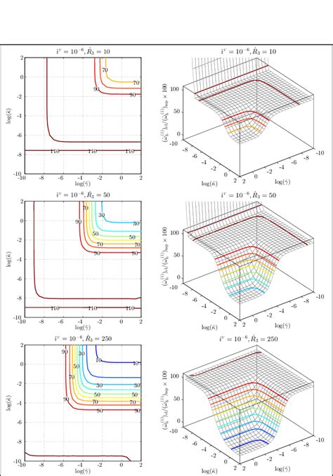 Bildergebnis für Which Frequency Bend's Most