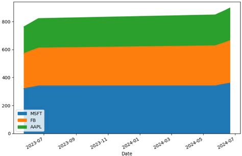 Image result for Python Pandas Plot Icons