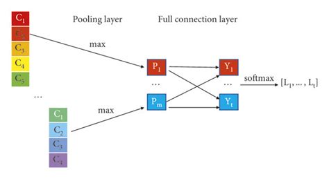 Image result for Connection Pooling Flow Chart