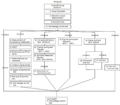 Qualifying Relative Test Flowchart に対する画像結果