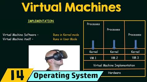 Image result for Virtual Server Anatomy