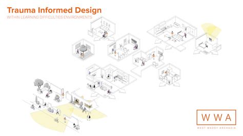 Image result for DLR Group Trauma-Informed Design