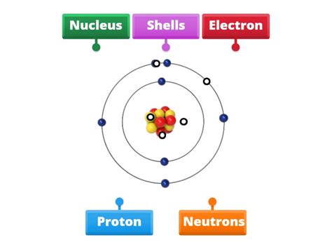 Atom Subatomic Particles に対する画像結果
