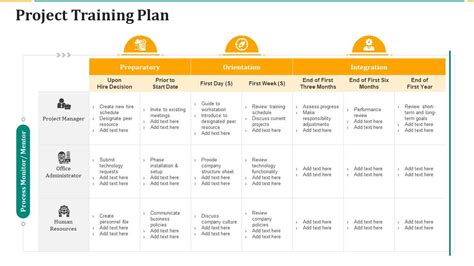 Image result for Training Project Plan Outline