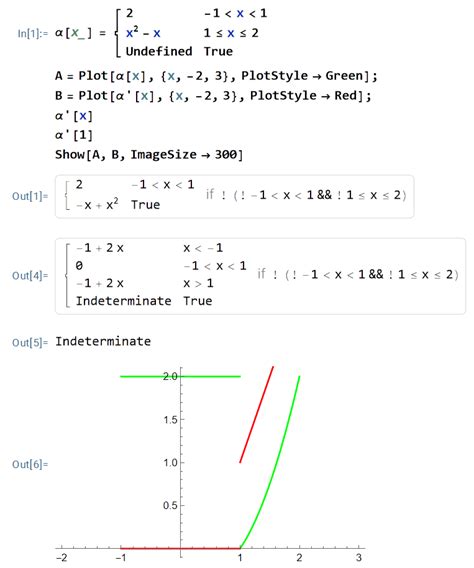 Toradh íomhá ar Non Example of a Piecewise Function Equation