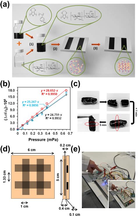 Image result for Hydrogel Sensor Array