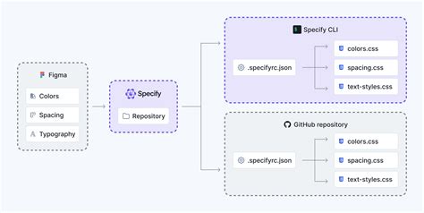 Image result for CSS File GitHub