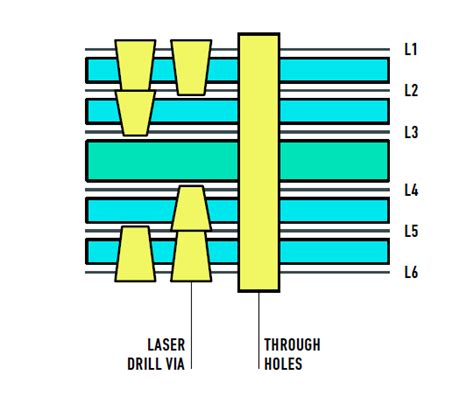 Image result for PCB Design Checklist in Excel