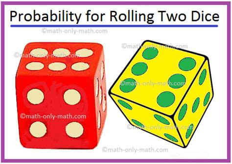 Probability for Rolling Two Dice | Sample Space for Two Dice |Examples