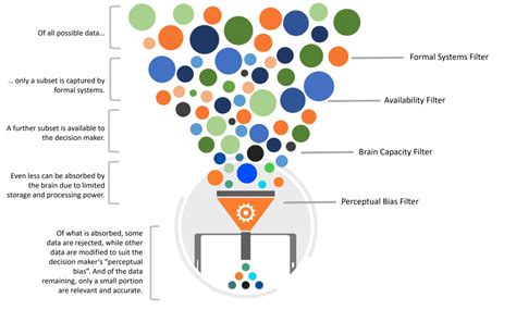 Image result for Data Tree Filter Design