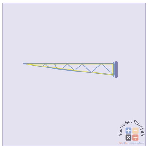 Image result for Examples of Right Triangle Geometry in Real Life