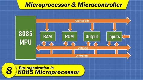 Microprocessor Based System with Bus Architecture に対する画像結果