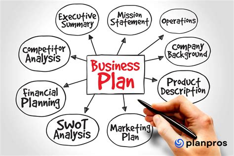 Image result for Business Plan Format Examples