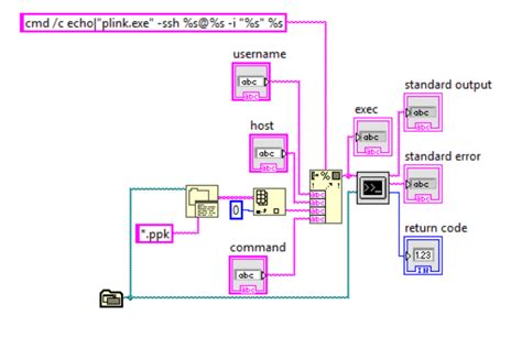 Image result for LabVIEW System Exec Vi