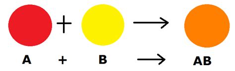 Synthesis Chemical Reaction Example కోసం చిత్ర ఫలితం