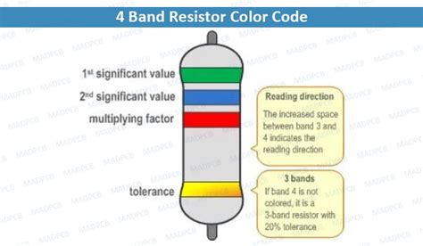 Resistor 4 Color Code に対する画像結果