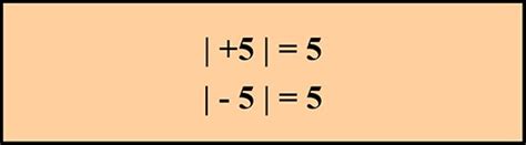 Image result for Math.abs