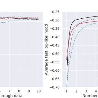 Toradh íomhá ar Log Liklihood vs Iteration Graph