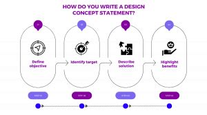 Product Design Concept Statement Examples に対する画像結果