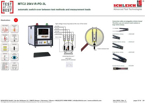 Afbeeldingsresultaten voor Scheig Test Sample