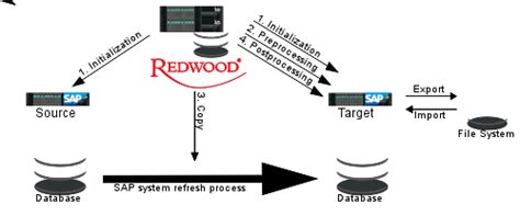 Toradh íomhá ar Copy Module in Out System