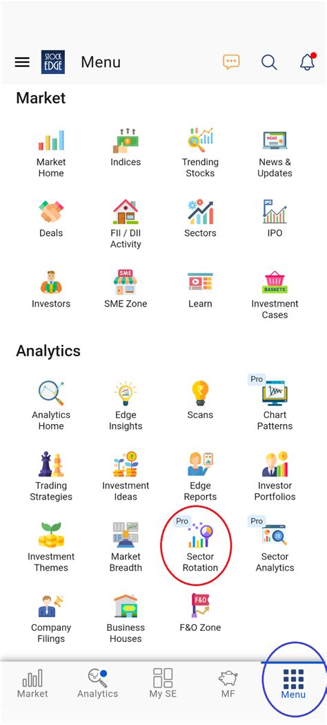 Image result for Sector Rotation Strategy Chart