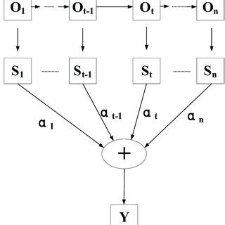 Image result for Attention Mechanism Example