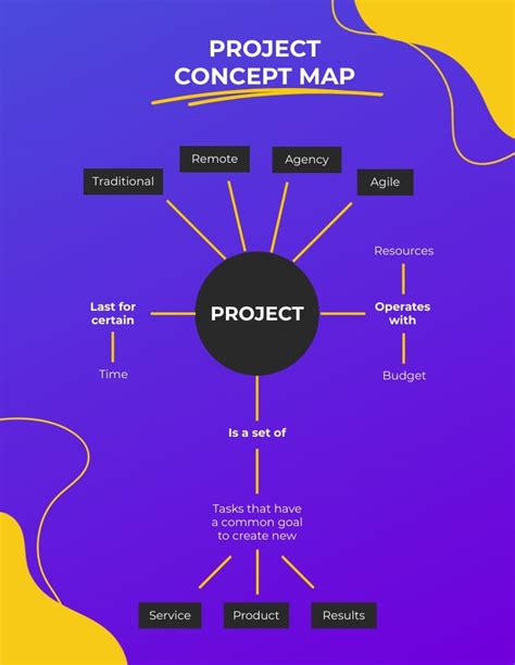 30+ Incredible Mind Map Examples to Inspire Your Team