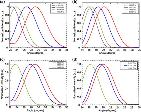 Normalized Intensity Cell Outline に対する画像結果