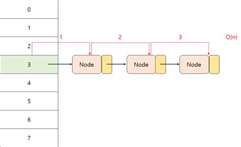 Java Map HashMap Illustration に対する画像結果