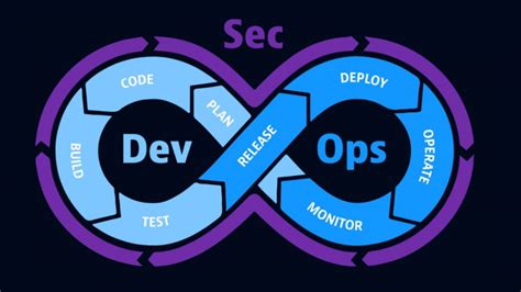 Image result for Devsecops Microsoft