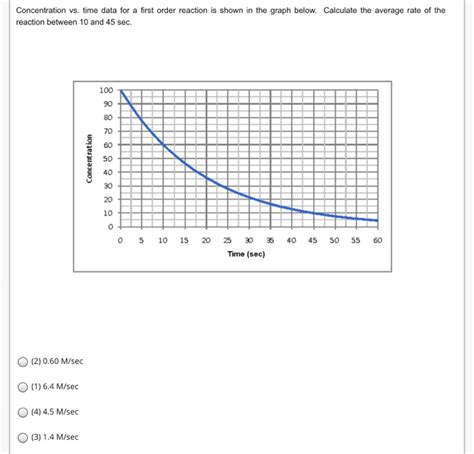 Image result for First Order Concentration Time Graph