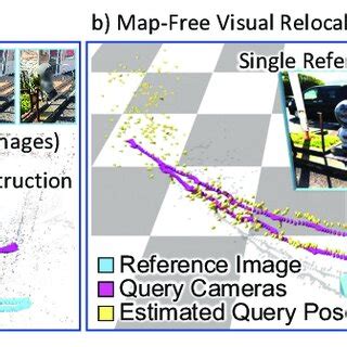 Image result for Localization with Recycled
