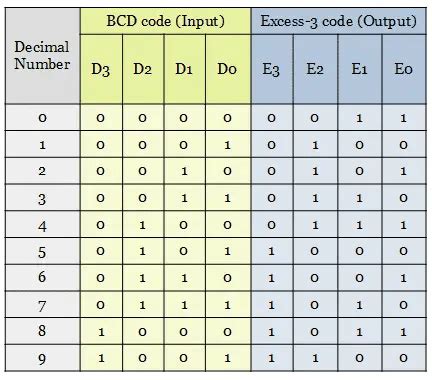 Bcd to Decimal Decoder Logic Circuit に対する画像結果