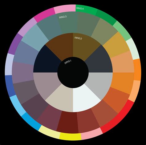 Image result for Color Wheel Style
