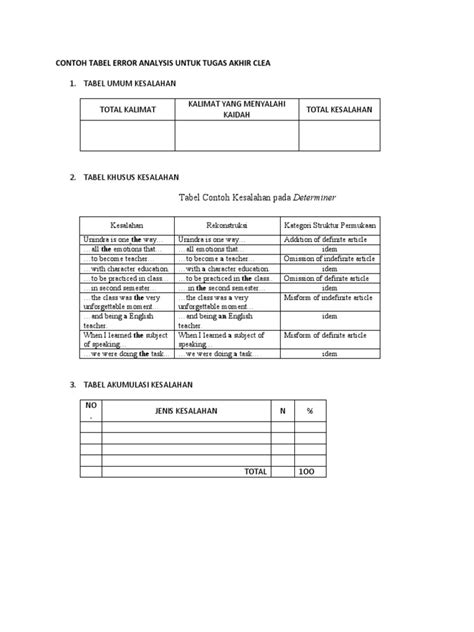 Toradh íomhá ar Contoh Syntax Error