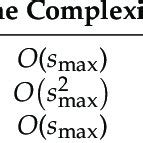 Image result for Algorithm Complexity Calculator Online