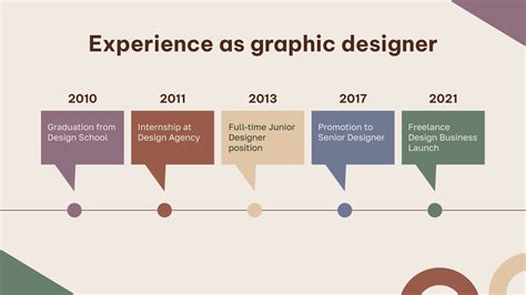 Image result for timeline slide examples