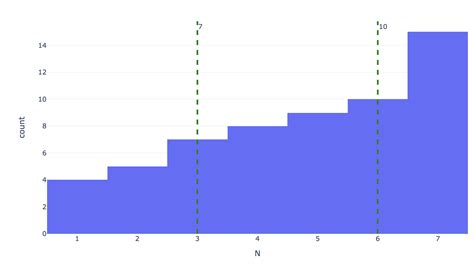 Afbeeldingsresultaten voor Courbe Cumulative Frequency Python